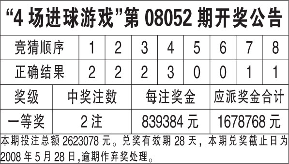 777777788888888最快开奖,精准实施步骤_Harmony款60.316