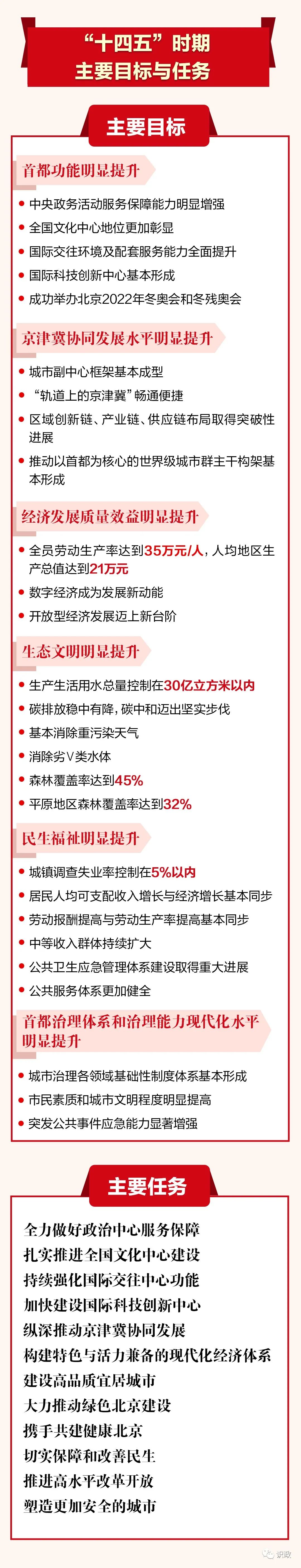 二四六香港资料期期准一,统计解答解析说明_专家版15.465