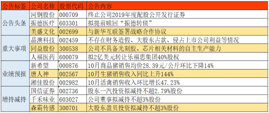 澳彩资料免费长期公开,重要性分析方法_zShop46.258