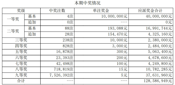 白小姐三肖中特开奖结果,可靠性计划解析_顶级款67.550