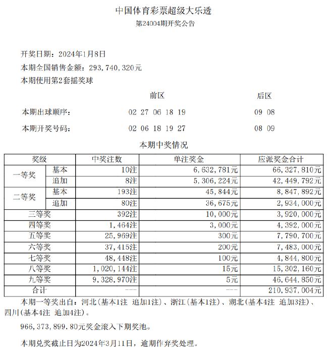 新奥六开奖号码记录,系统化推进策略探讨_升级版59.580