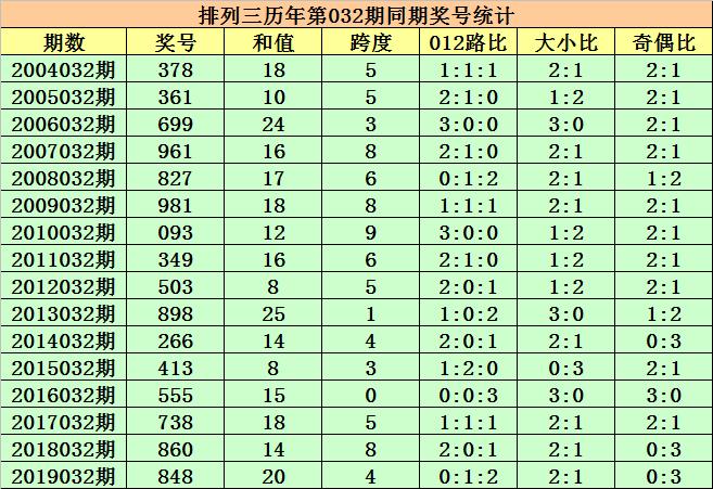 开奖结果开奖记录查询,专家解析说明_微型版84.827