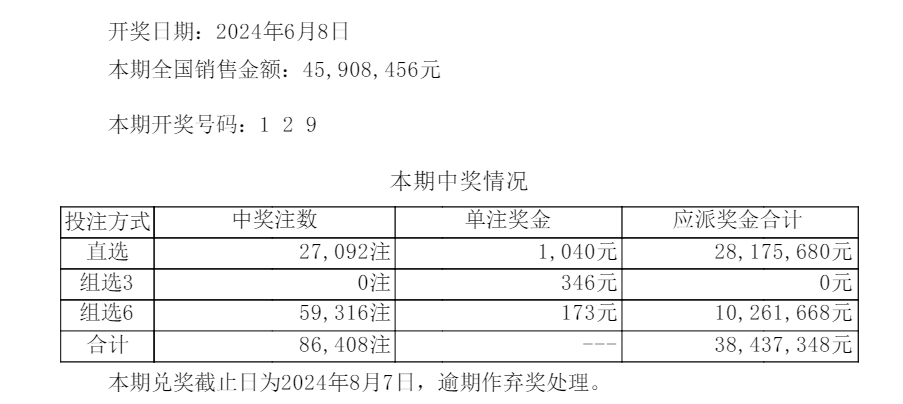 新澳门六开彩今晚开奖,深层计划数据实施_mShop62.468