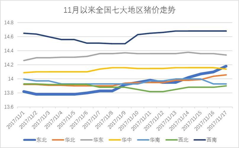 全国毛猪走势最新分析报告