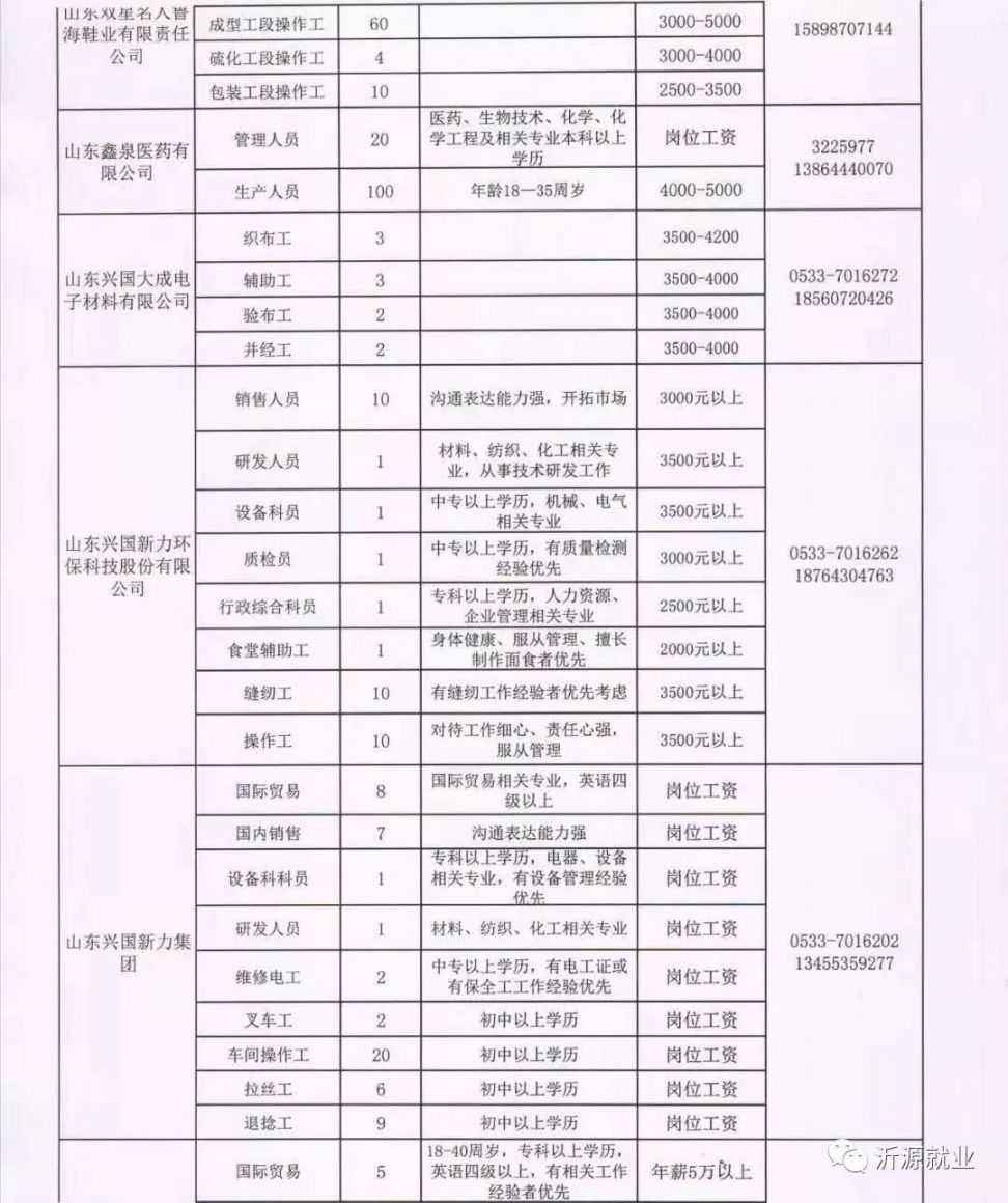 新绛高义最新招聘启事发布