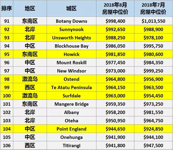 新西兰奥克兰房价动态与市场趋势深度解析