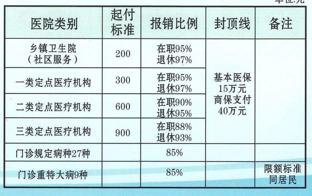 医保卡最新规定及其对社会影响的全面解析