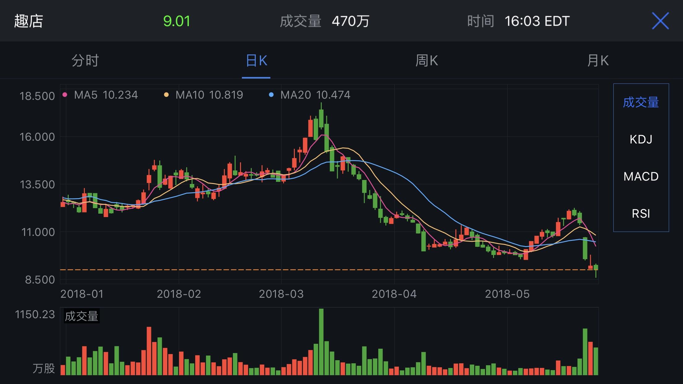 趣店最新股价动态与市场解读分析