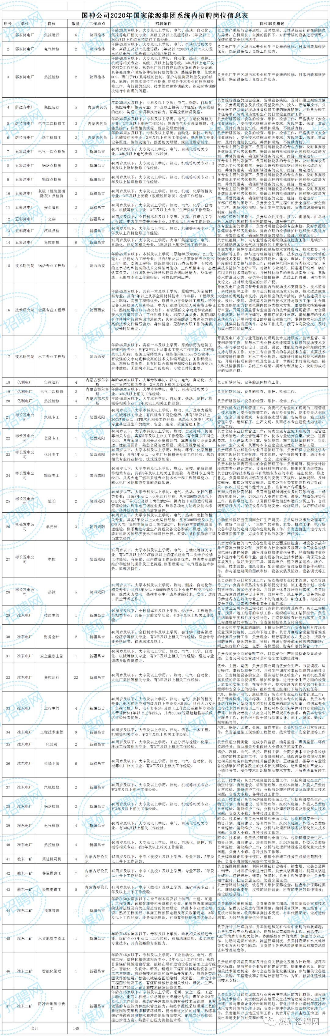 今日最新招聘信息全面汇总