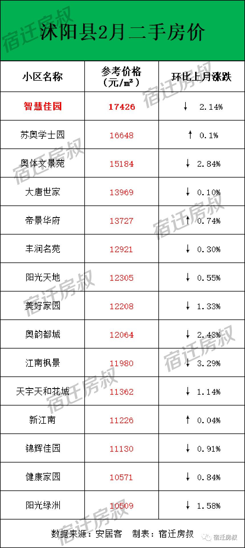 沭阳最新房价走势分析报告（2017年）