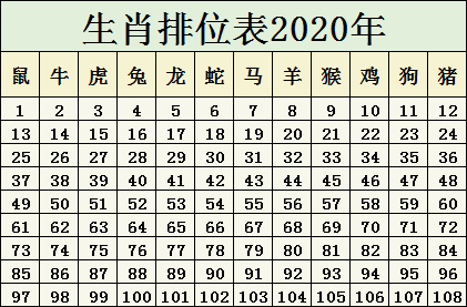 2024十二生肖49码表,综合研究解释定义_特别版14.223