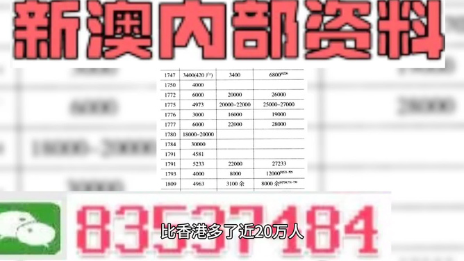 新澳门最精准资料大全,迅捷解答方案实施_超值版14.822