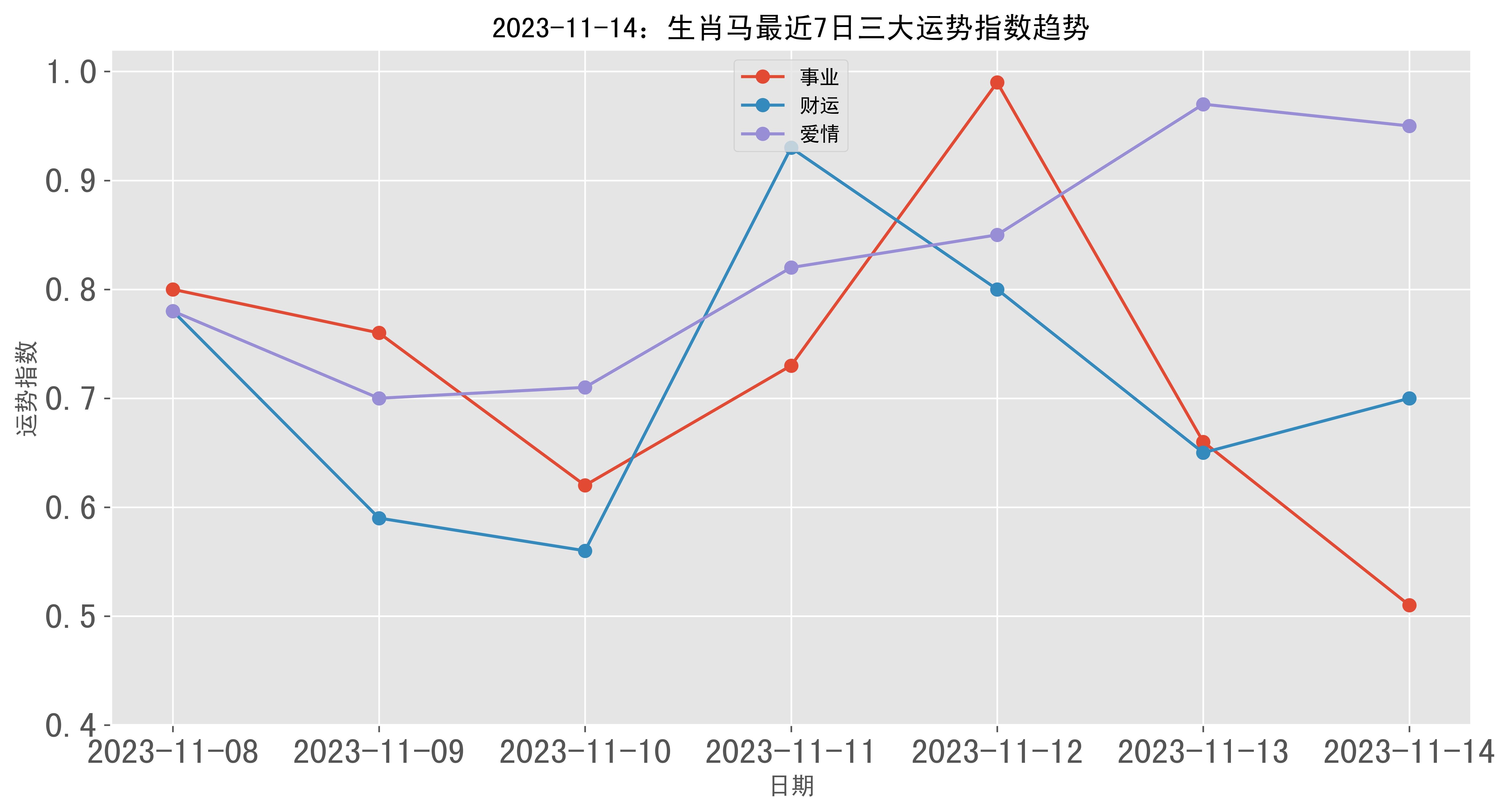 2023管家婆一肖,实地数据验证分析_运动版75.529