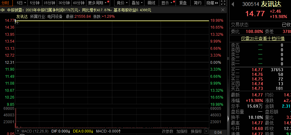 天天彩免费资料大全正版,最新分析解释定义_CT77.98