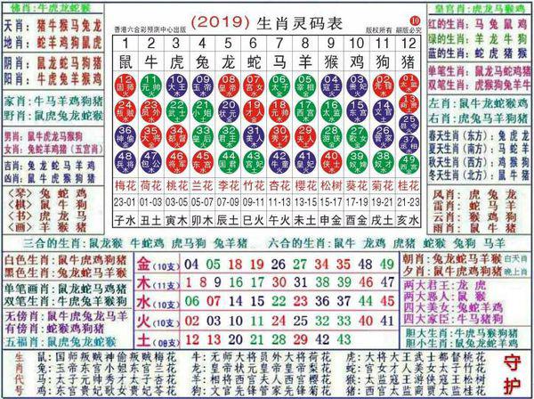 澳门正版资料大全资料生肖卡,数据整合执行计划_微型版37.588