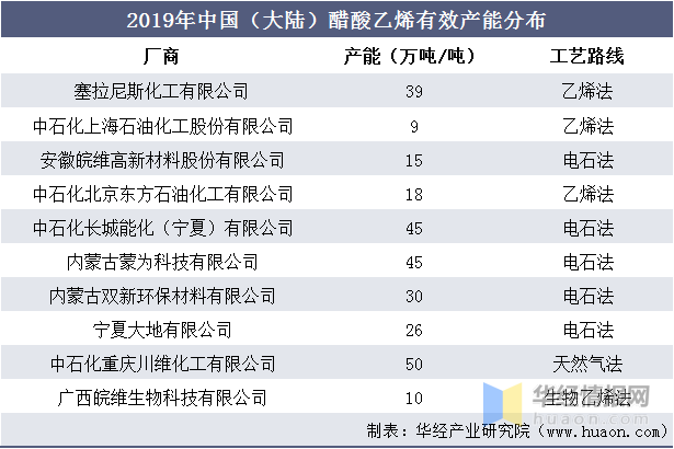 醋酸乙酯最新价格动态解析报告