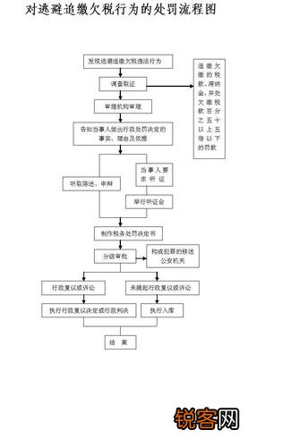 最新欠税清理措施，重塑税收环境的关键行动