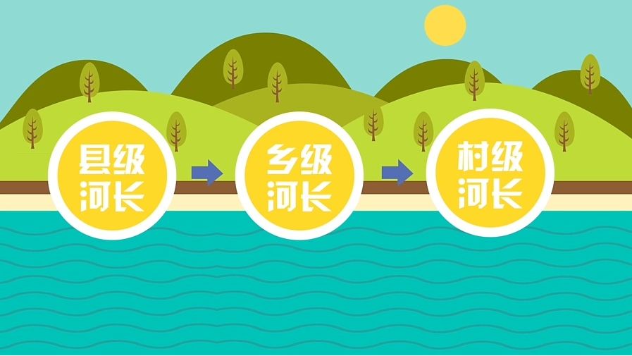 河长制简化版下载，探索水资源管理的创新之路