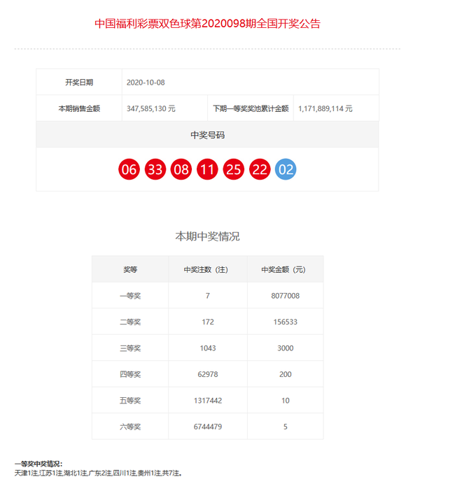 新澳门彩开奖结果2024开奖记录,资源整合策略实施_钻石版74.396