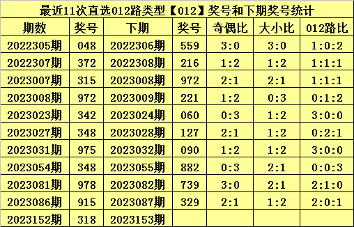 白小姐三肖中特开奖结果,实践策略设计_LT42.288