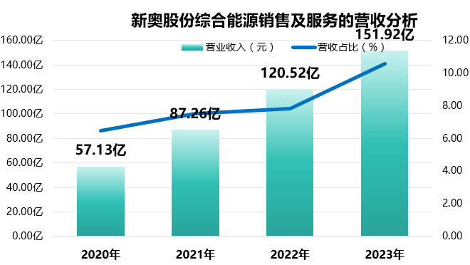 2024年开奖结果新奥今天挂牌,可持续发展探索_Tizen65.299