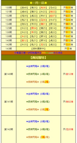 澳门三肖三码三期凤凰,仿真方案实现_Advanced74.137