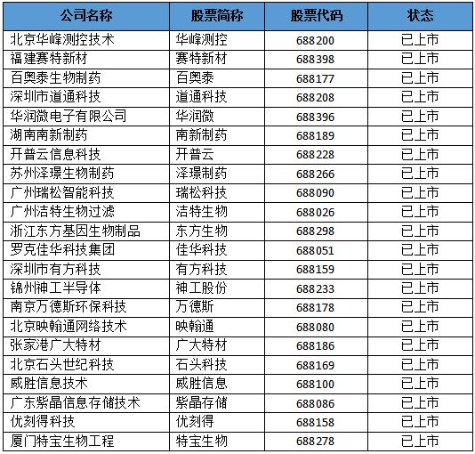 2024年正版资料免费大全挂牌,实地数据分析计划_OP55.65.43