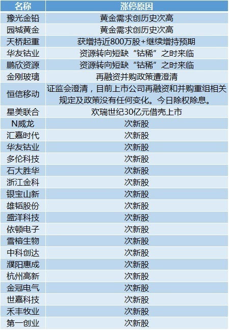 新澳今晚上9点30开奖结果是什么呢,系统解答解释定义_8DM36.985