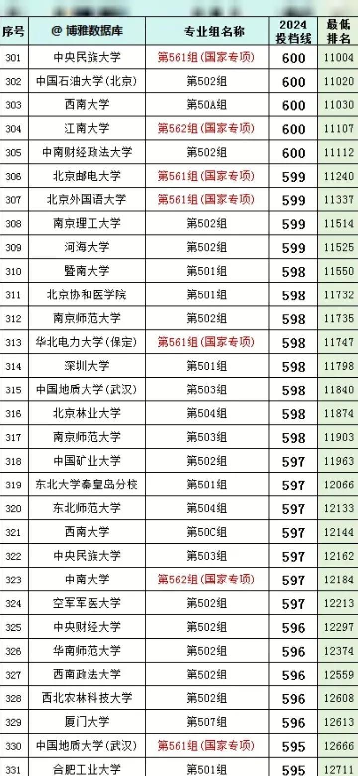 600图库大全免费资料图2024,深入应用数据执行_进阶版77.513