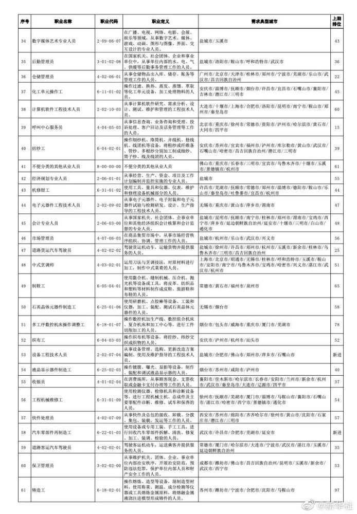 白小姐四肖四码100%准,全面分析说明_NE版37.711