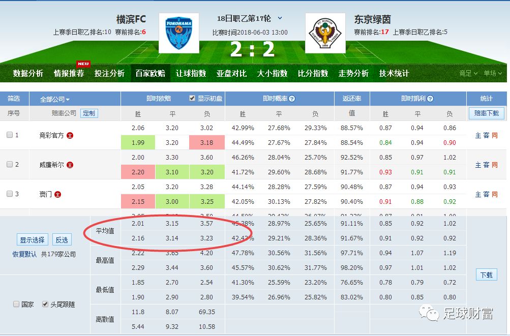 新澳六开彩开奖结果查询合肥,数据分析驱动解析_4K版31.461