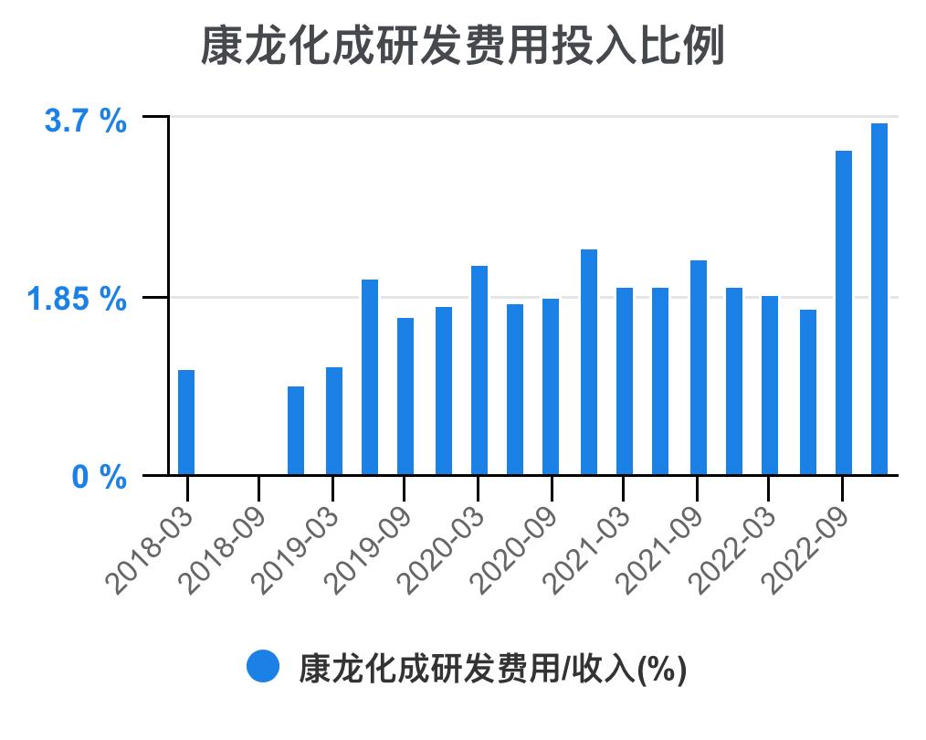 天津康龙化成员工待遇最新解析