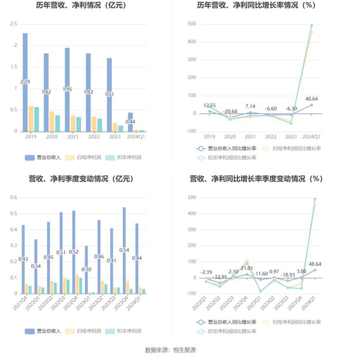 新奥彩2024最新资料大全,科学依据解析说明_U50.374