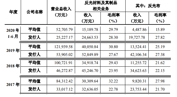 新澳门一码一码100准确,迅速解答问题_SHD55.205