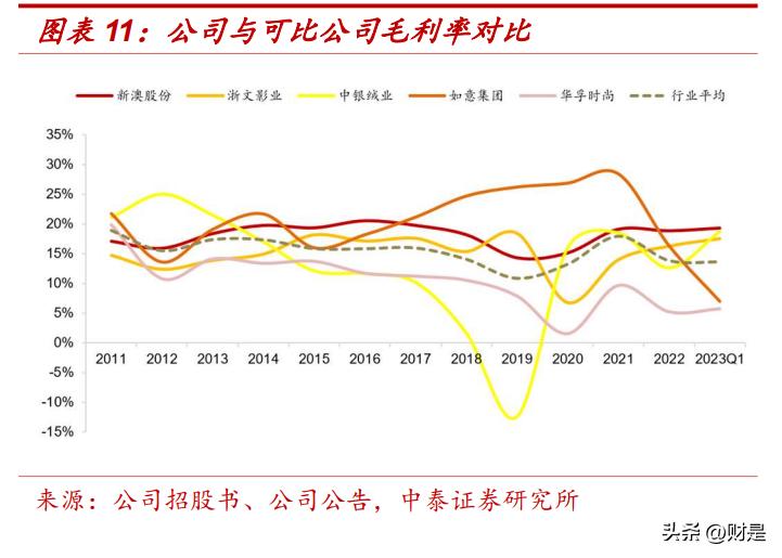 新澳2023年精准资料大全,涵盖了广泛的解释落实方法_复古款56.469