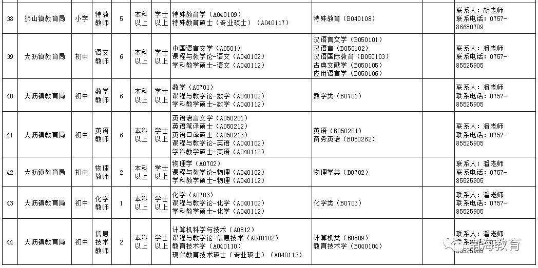 南海最新招聘，共创美好未来，探索无限机遇