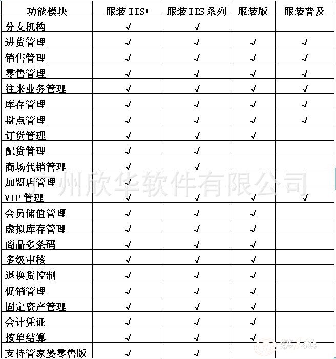 2024年管家婆一奖一特一中,数据驱动执行决策_C版17.739