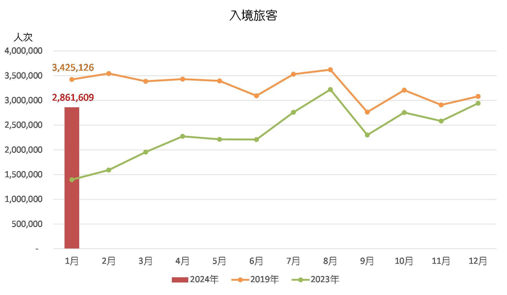 预约幕後︶