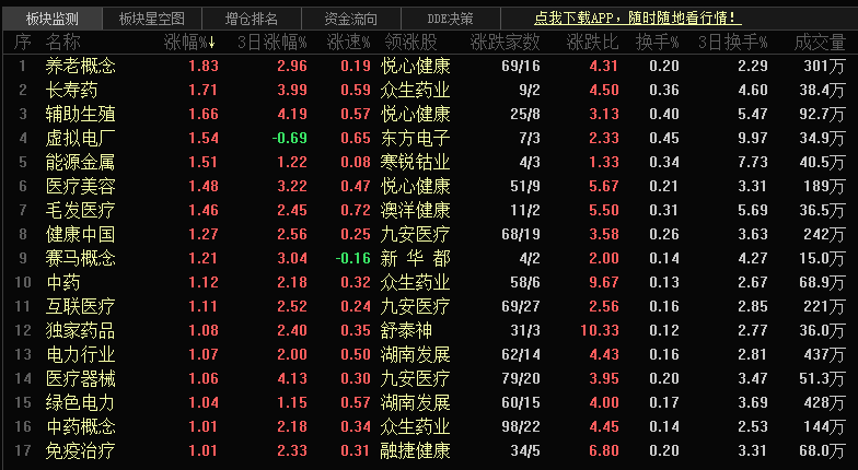 客户成就 第14页