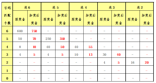 花伊自在美