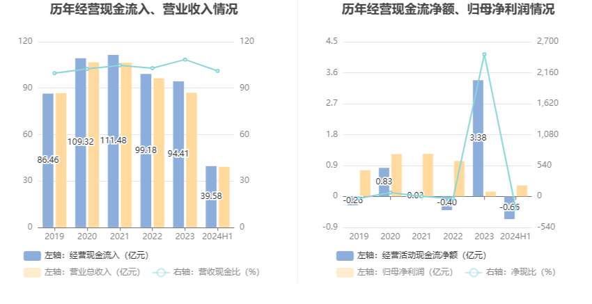 2024香港全年免费资料,确保问题解析_zShop49.207