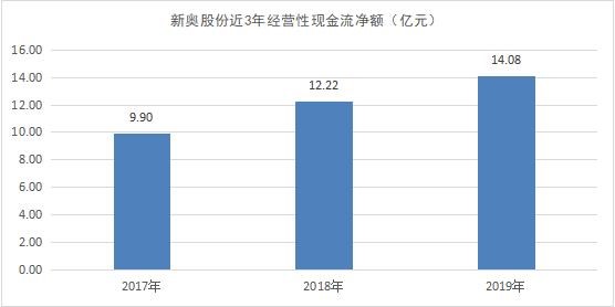 新奥门特免费资料大全澳门传真,可持续执行探索_MT25.321