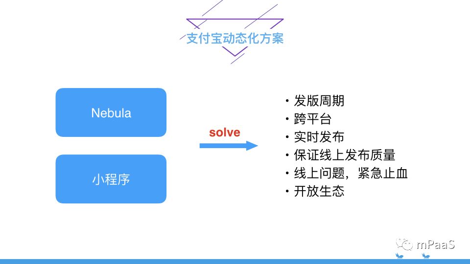 2024香港全年免费资料,快速解答策略实施_Hybrid11.302