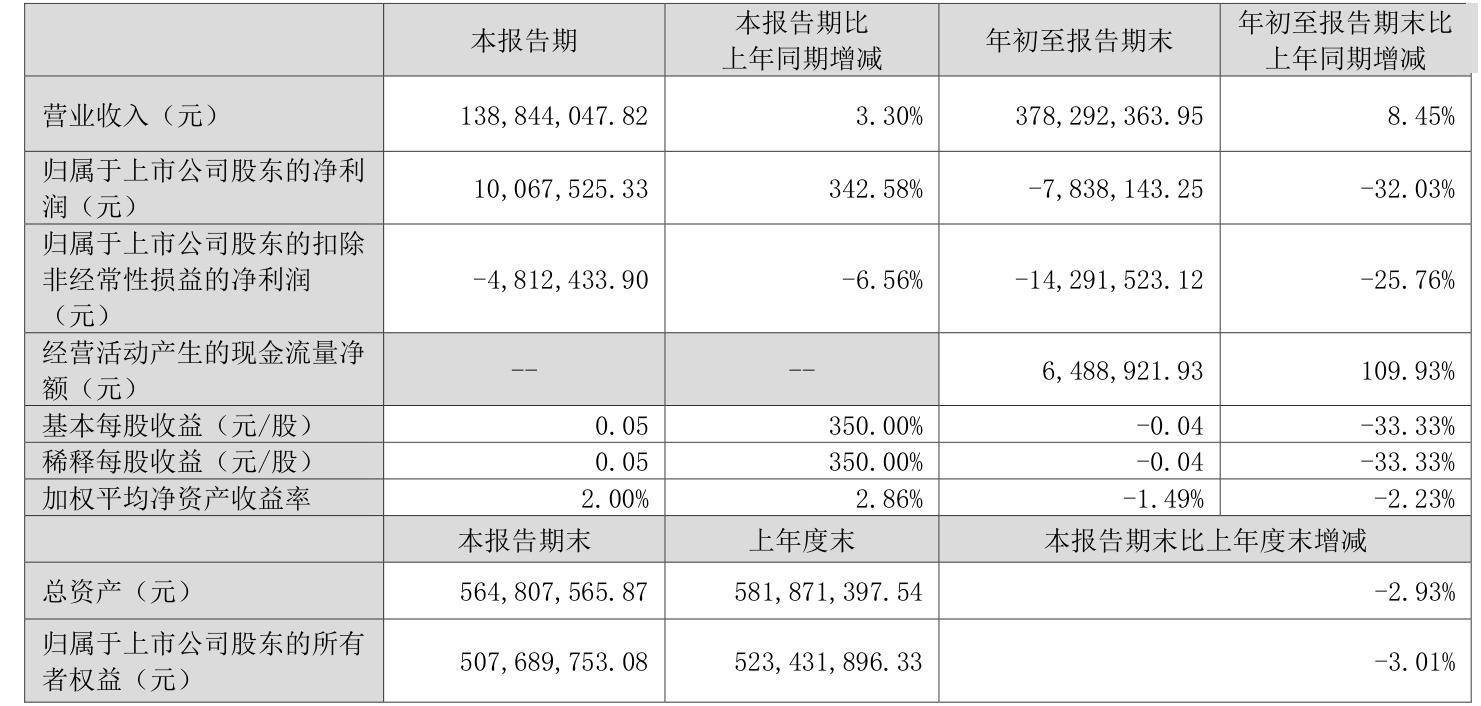 疾风之影