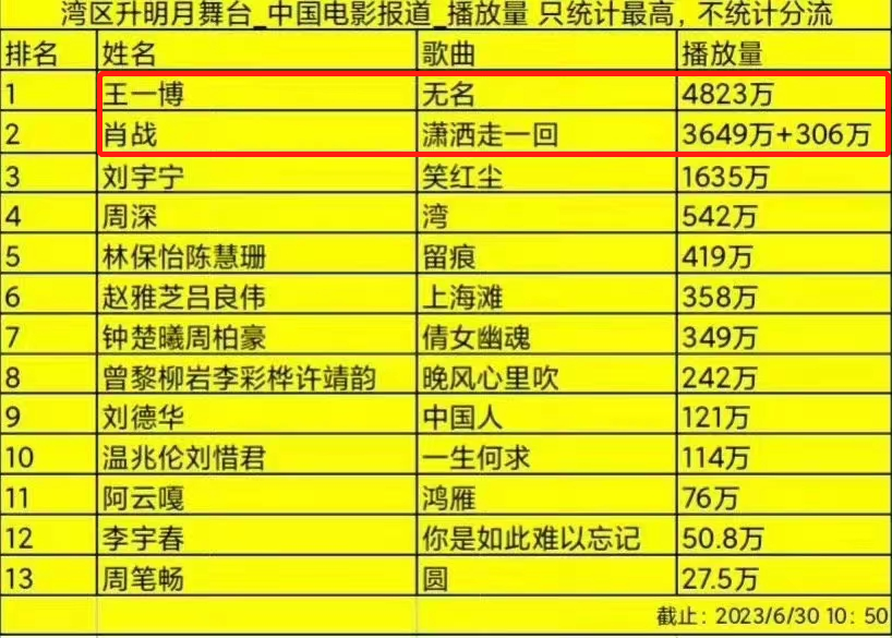 最准一码一肖100开封,数据实施导向_冒险款33.330