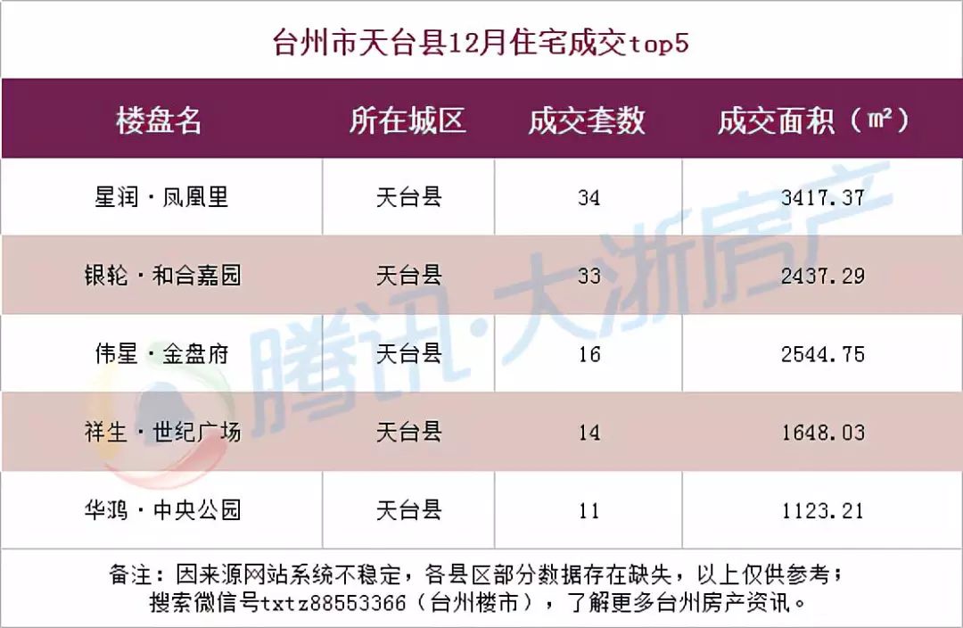 天台最新房价概况与市场趋势深度解析