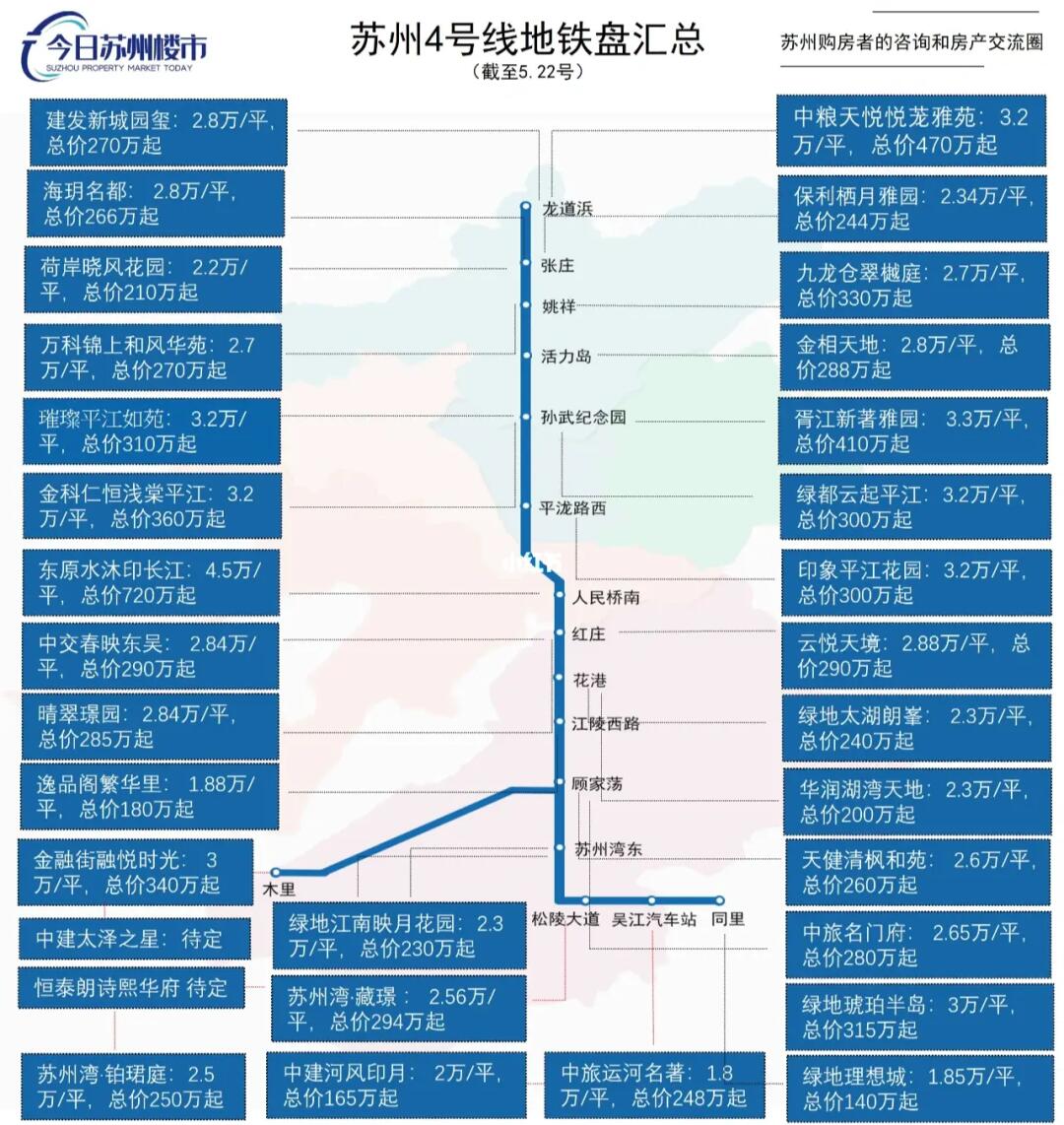 苏州地铁9号线最新消息,专业分析解释定义_黄金版47.855