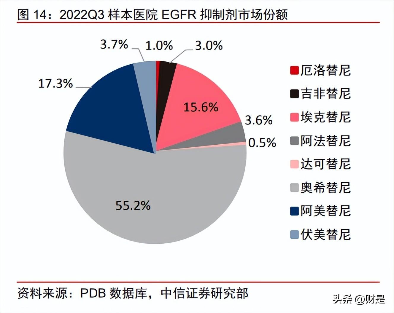 靶向药2023价格一览表,确保问题说明_豪华版64.874