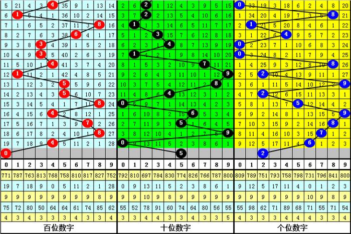 白小姐四肖四码100%准,仿真方案实现_专家版28.421