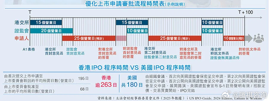 香港正版免费大全资料,迅速执行设计计划_至尊版16.450